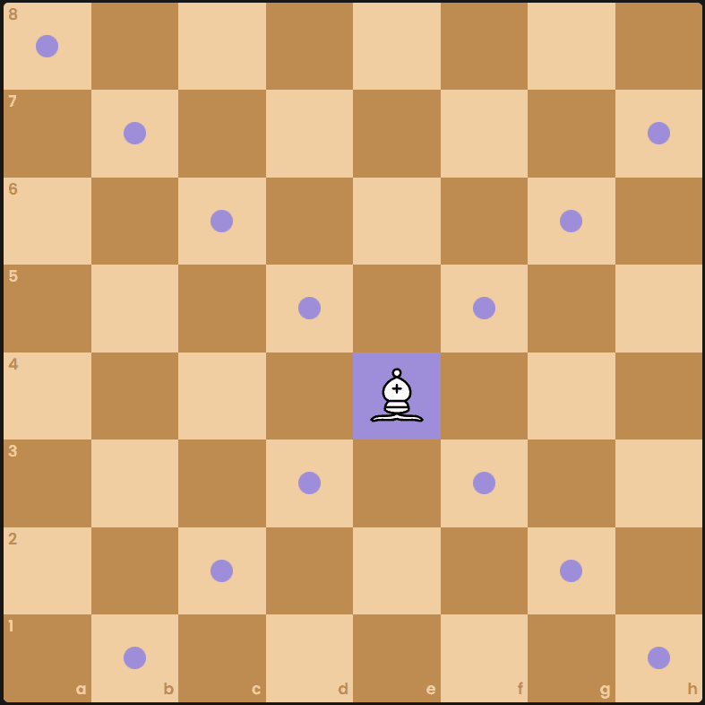 Bishop on the chessboard