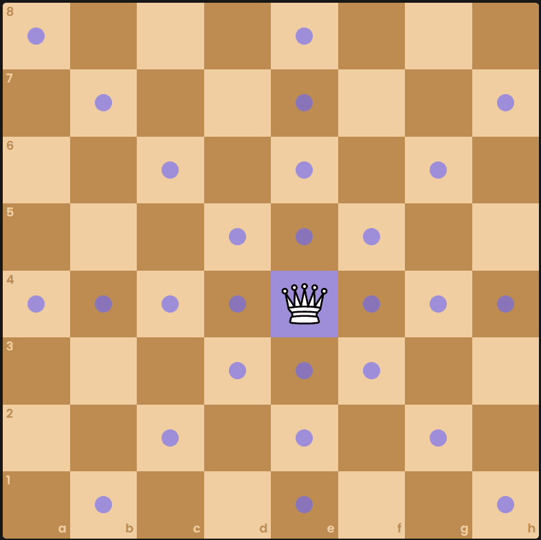 Queen on the chessboard