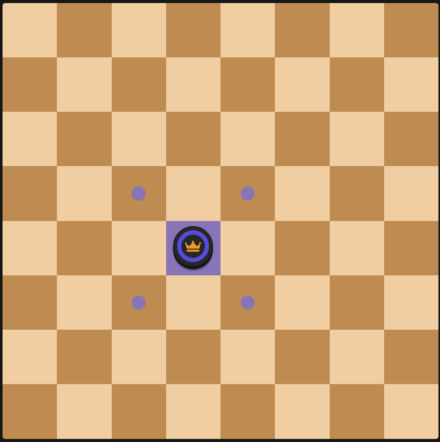 King on the checkerboard