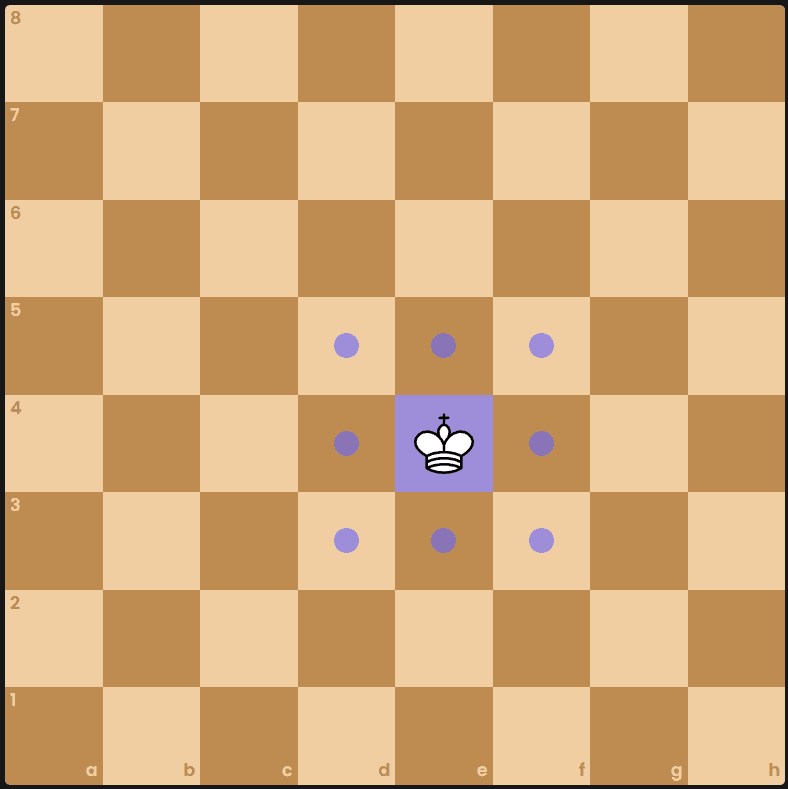 King on the chessboard