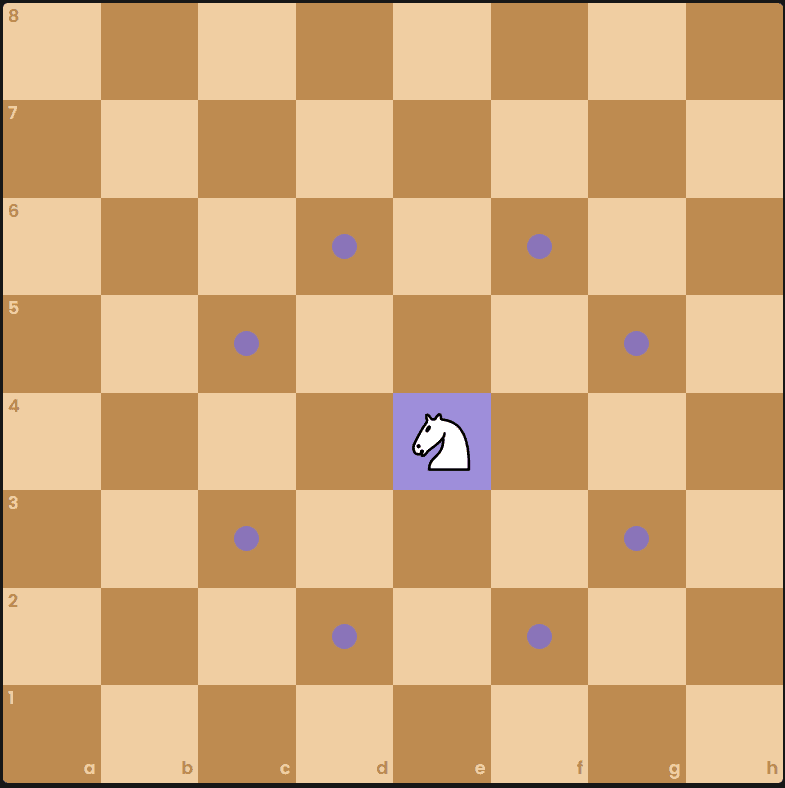 Knight on the chessboard