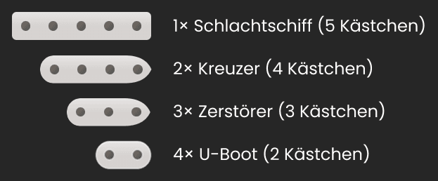 Verschiedene Schiffstypen von Schiffe Versenken